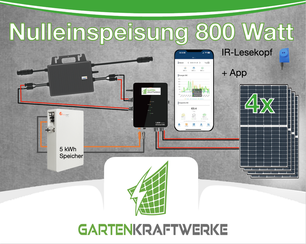 Nulleinspeisung mit 5 kWh Speicher Balkonkraftwerk PRO