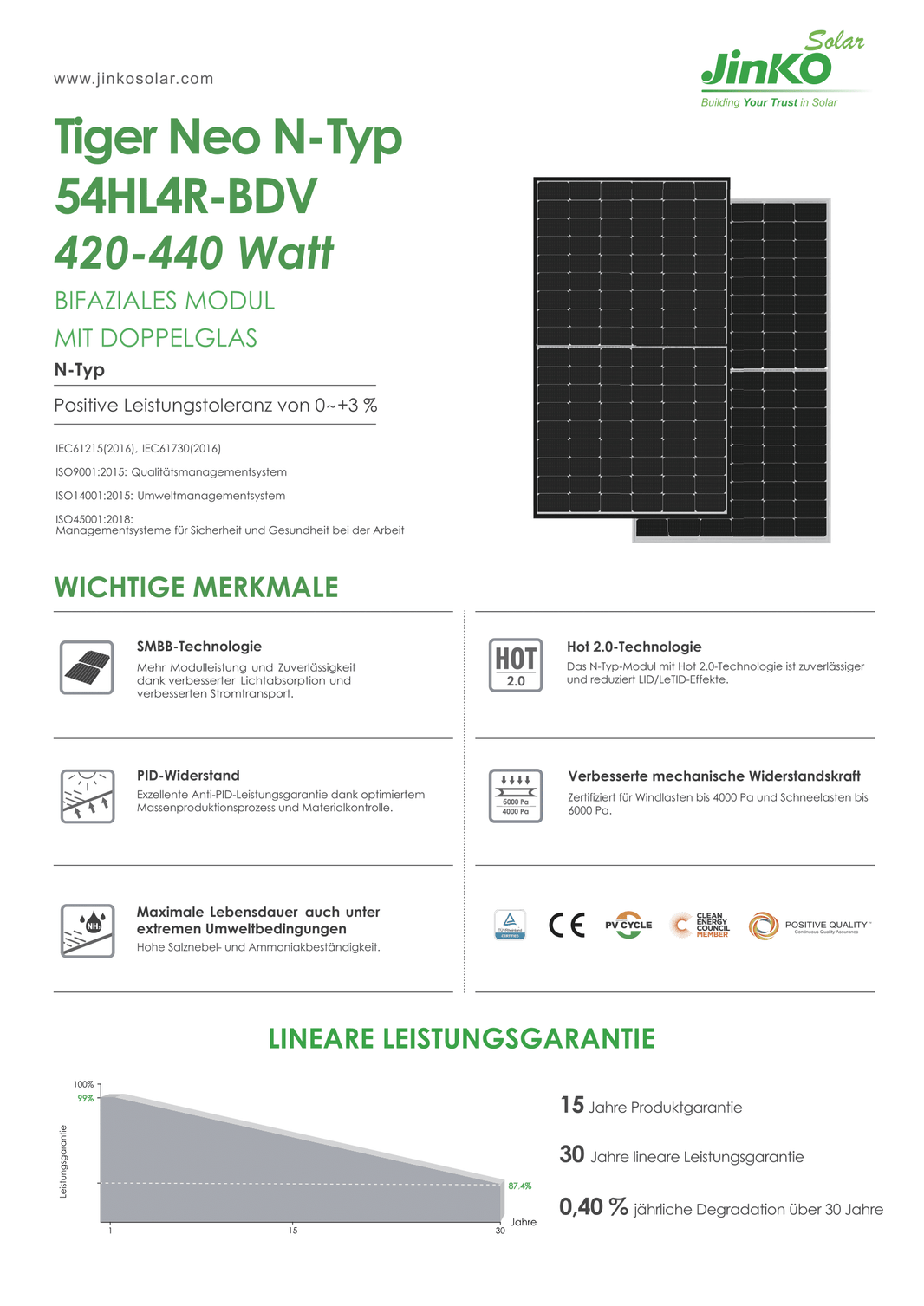 36 x JINKO SOLAR 430 Watt Tiger Neo N-Type 54HL4R-BDV BIFAZIAL