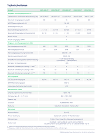 800 / 860 Watt WLAN Wifi Balkonkraftwerk HOYMILES / TSUN MS800 mit Premium 430W Modulen N-Type - BIFAZIAL